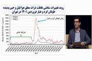 گفت و گو با دکتر محمدصادق حسنوند رئیس مرکزتحقیقات آلودگی هوا پژوهشکده محیط زیست دانشگاه علوم پزشکی تهران